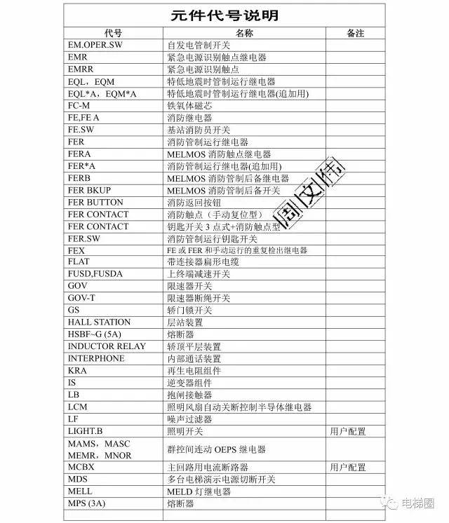 三菱电梯GPS-III调试资料