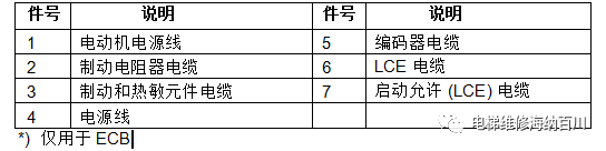 通力变频器KDL16L系统调试说明