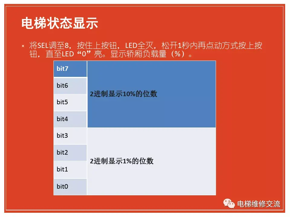 华升富士达主板简单操作培训资料