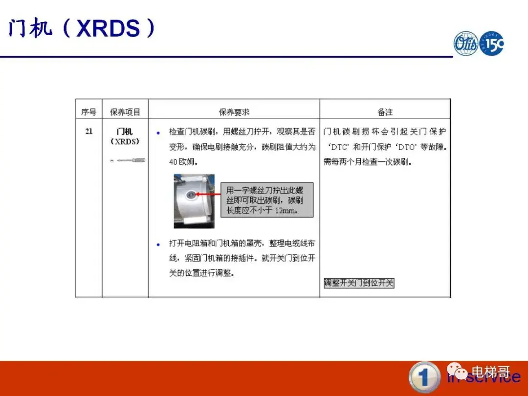 电梯门系统的保养资料