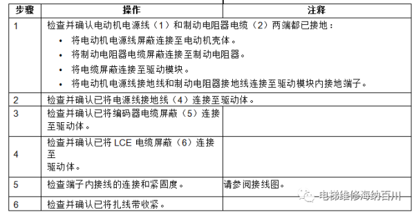 通力变频器KDL16L系统调试说明