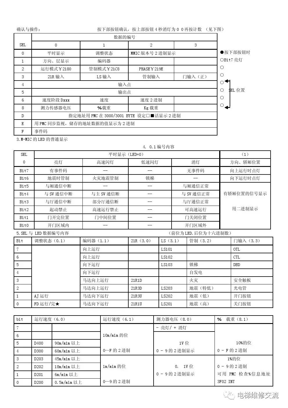 华升富士达CP28电梯维修手册