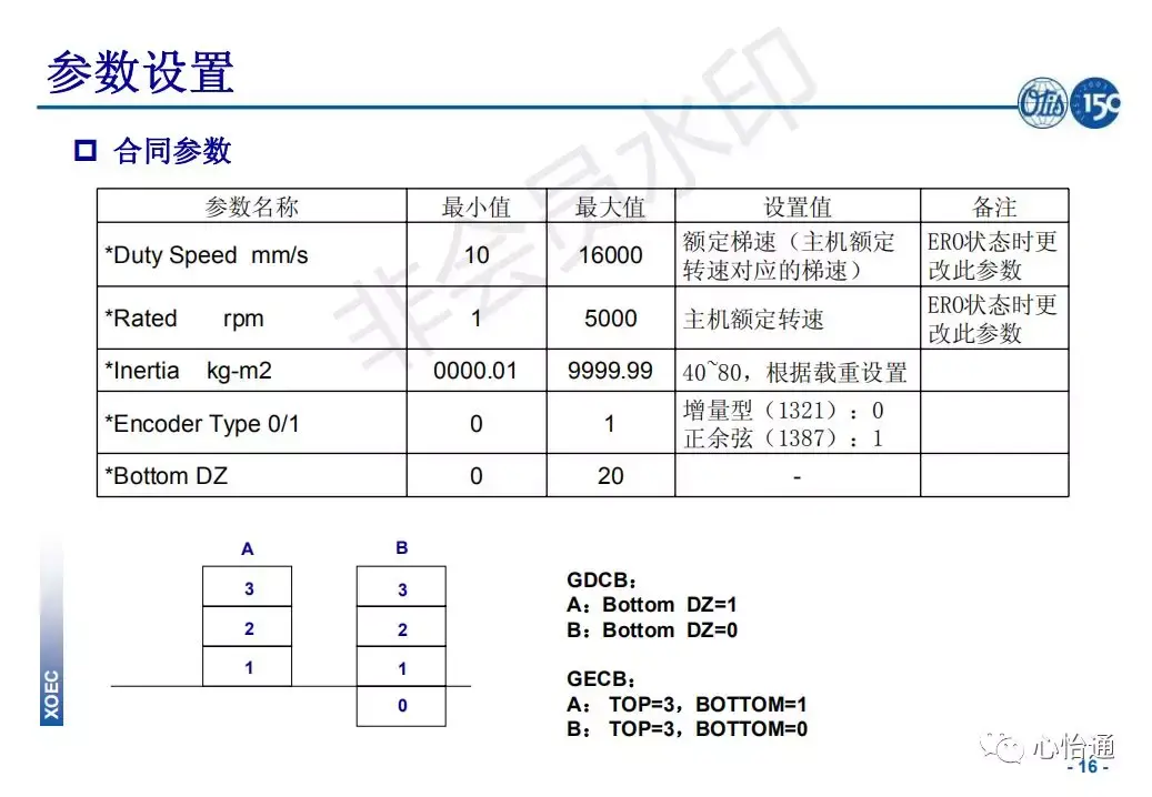 奥的斯电梯系统培训资料