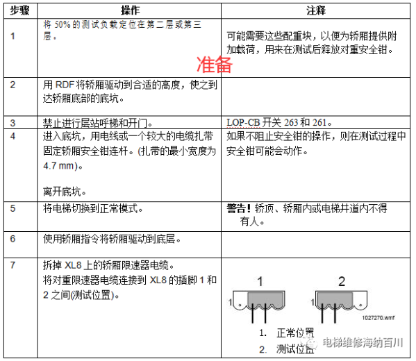 通力变频器KDL16L系统调试说明