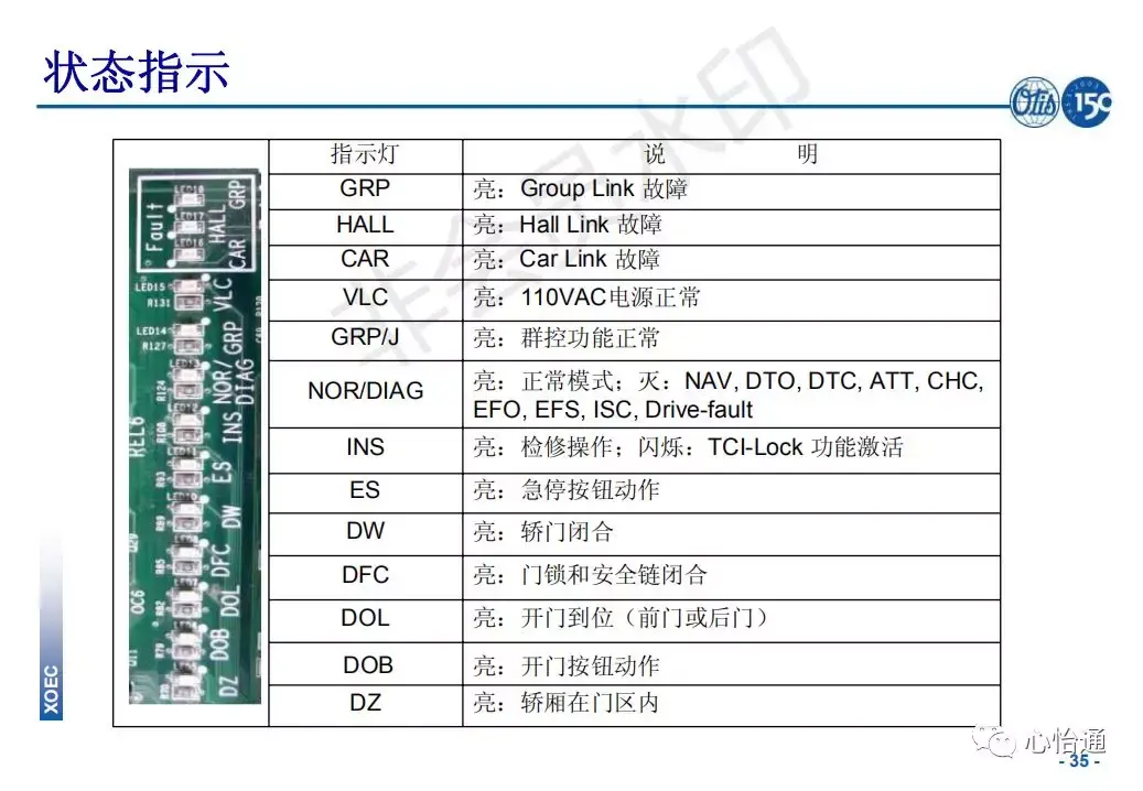 奥的斯电梯系统培训资料