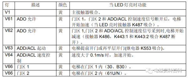 通力小机房电梯控制系统培训资料