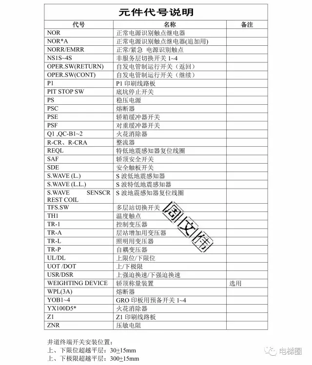 三菱电梯GPS-III调试资料