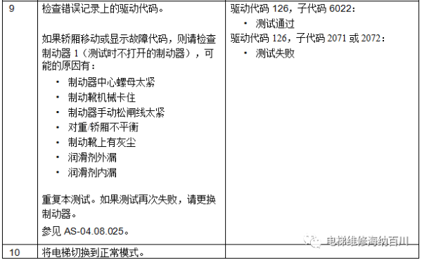 通力变频器KDL16L系统调试说明