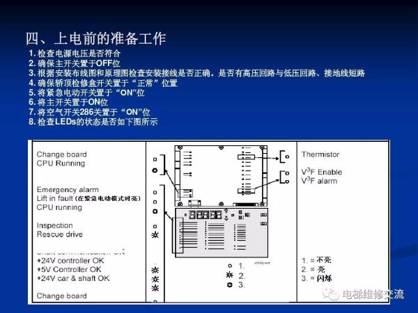 通力电梯20k/30k调试培训资料