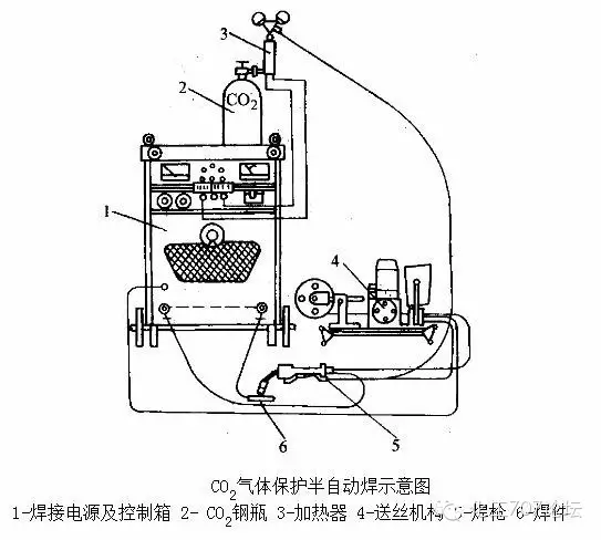 各种焊接技术知识汇总