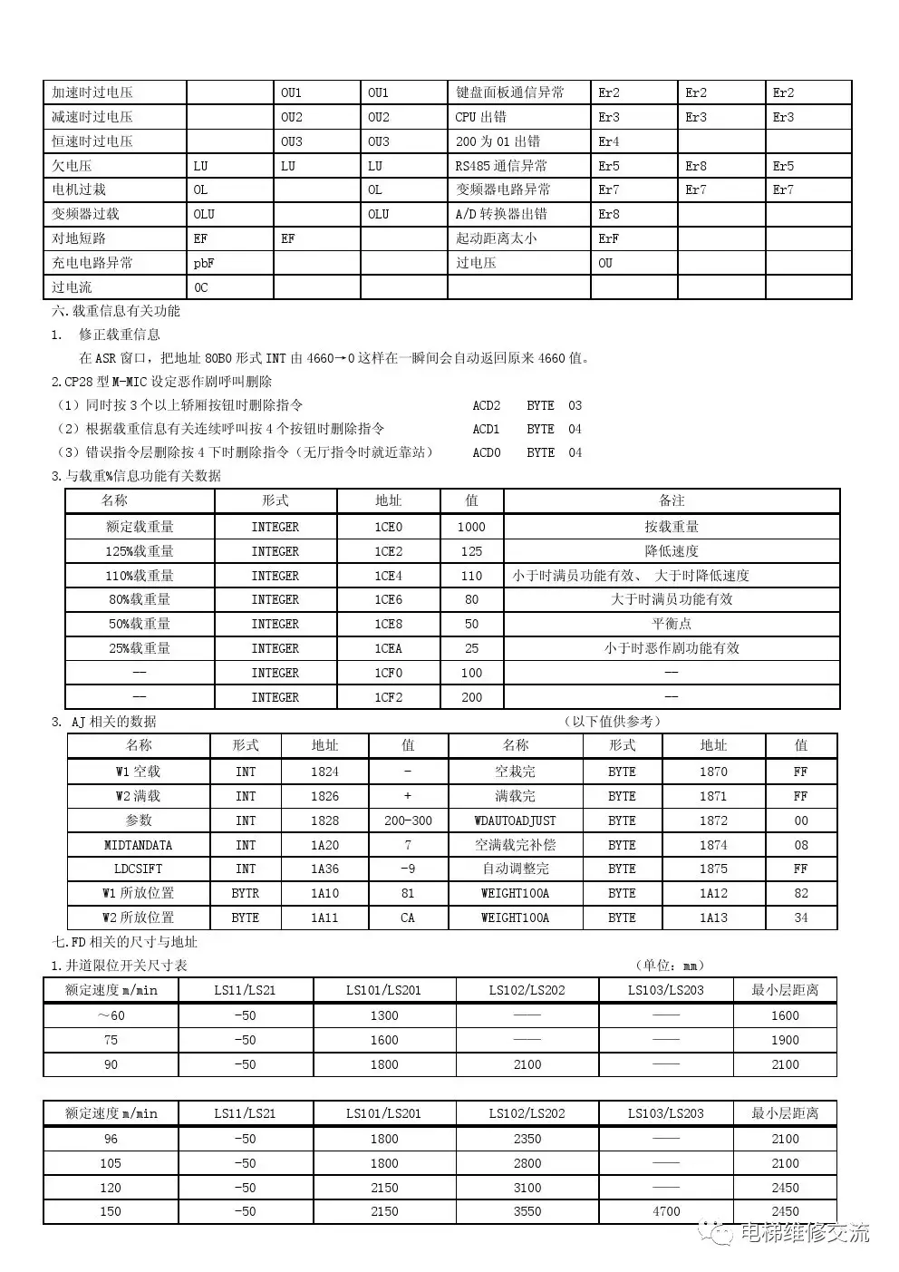 华升富士达CP28电梯维修手册