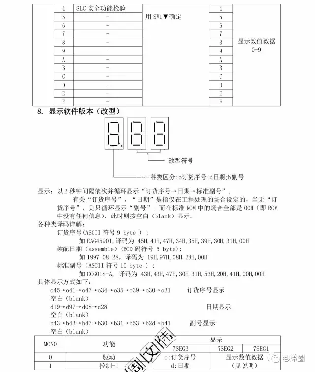 三菱电梯GPS-III调试资料