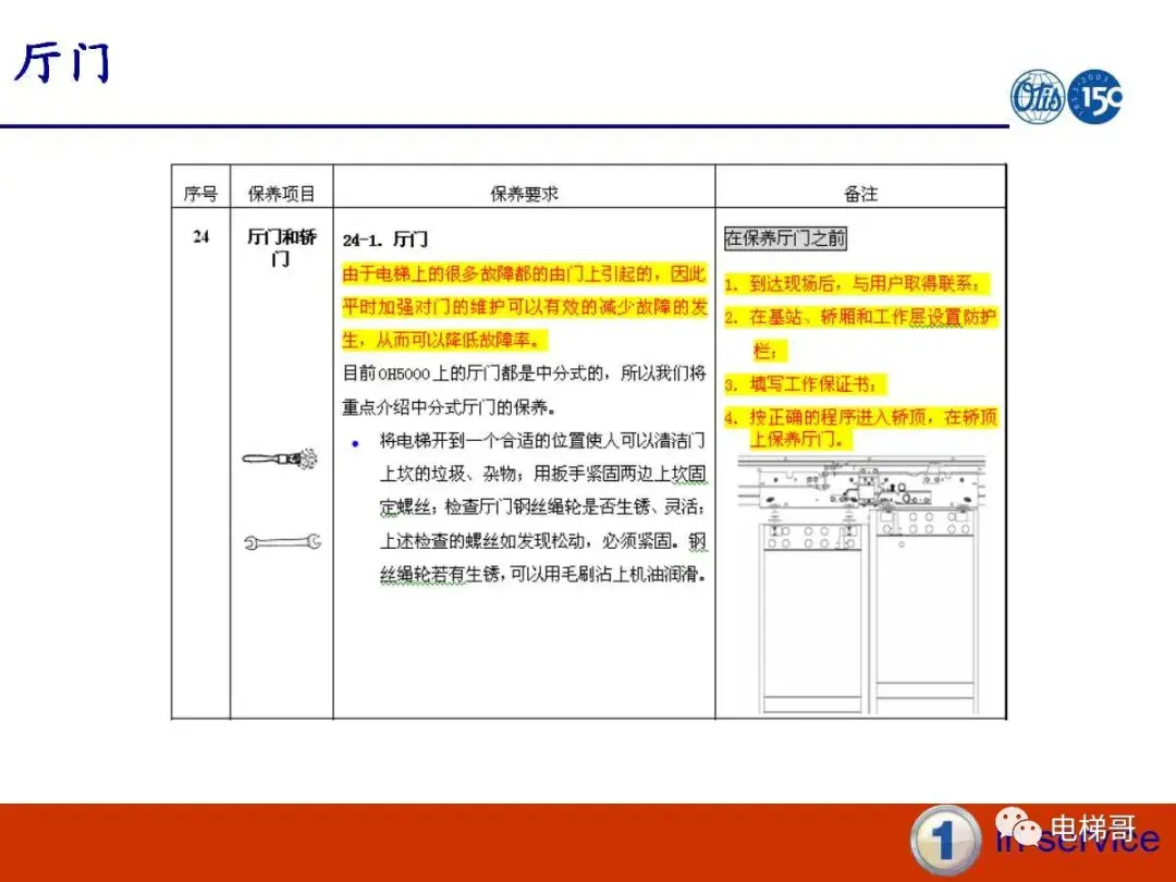 电梯门系统的保养资料