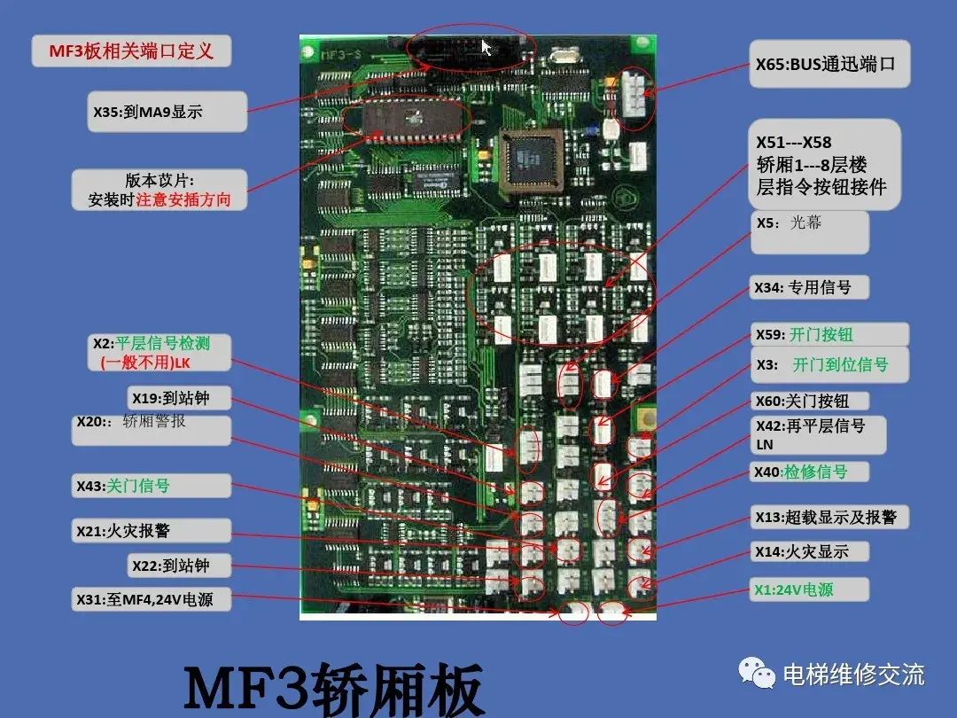 蒂森电梯基础培训资料