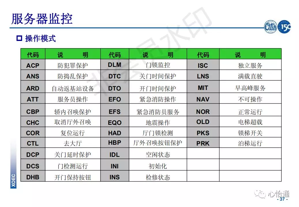 奥的斯电梯系统培训资料