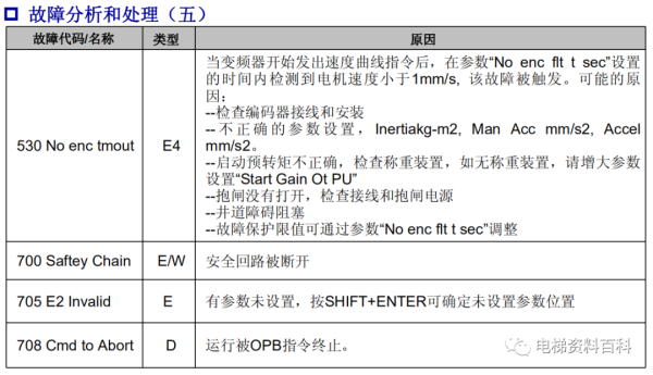 奥的斯REGEN系统培训资料