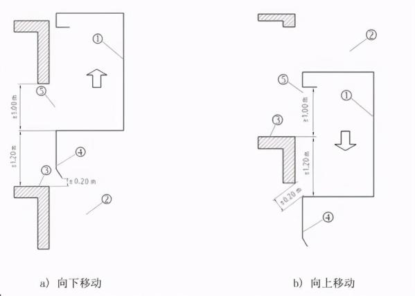 东芝电梯UCMP 现场测试说明及操作步骤