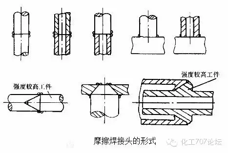 各种焊接技术知识汇总