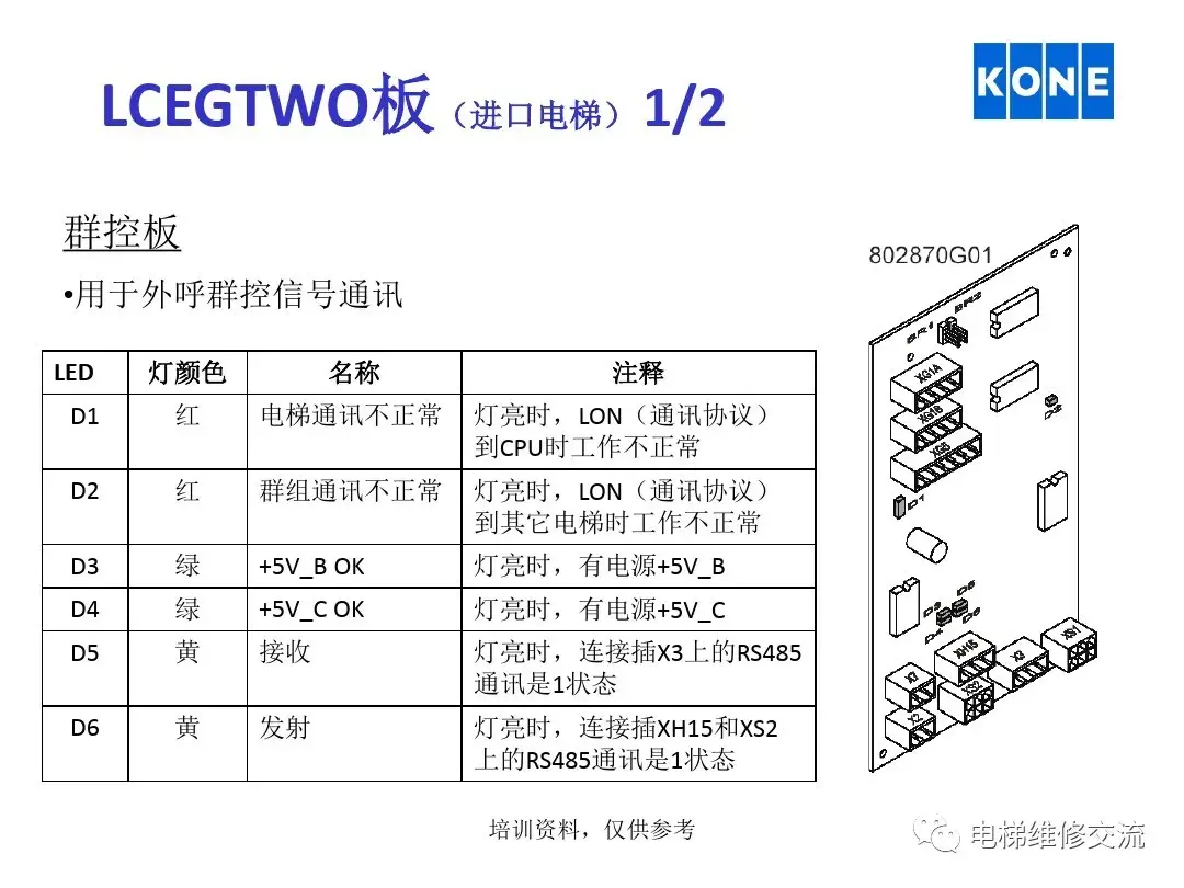 通力电梯板件说明培训资料