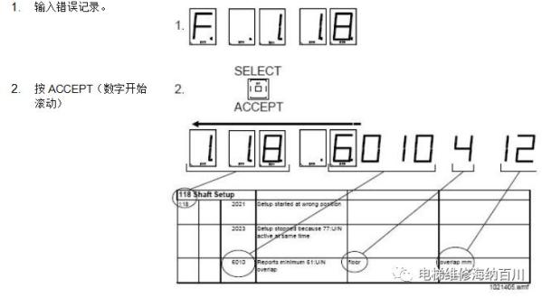 通力变频器KDL16L系统调试说明