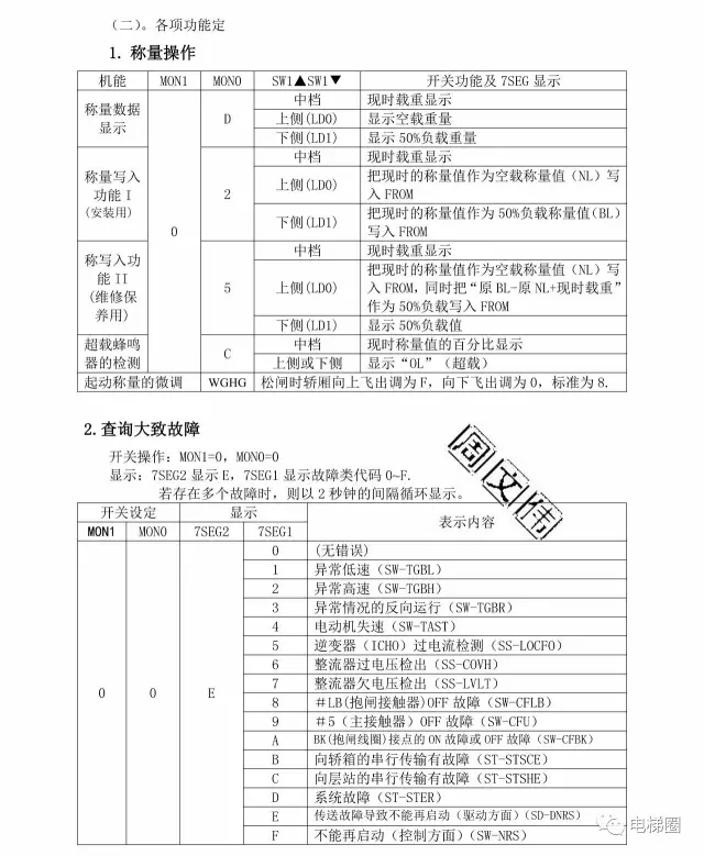 三菱电梯GPS-III调试资料