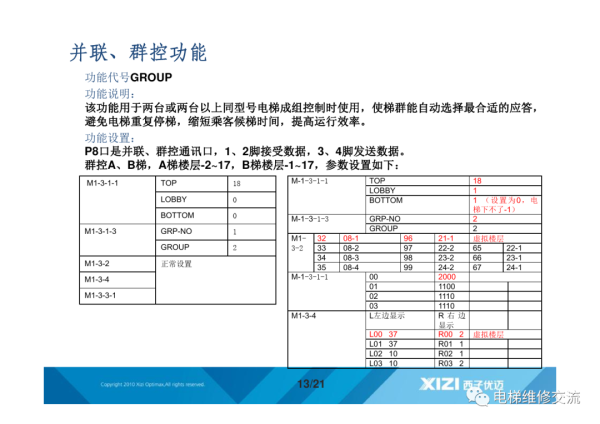 西子优迈ALMCB系统基本功能培训资料