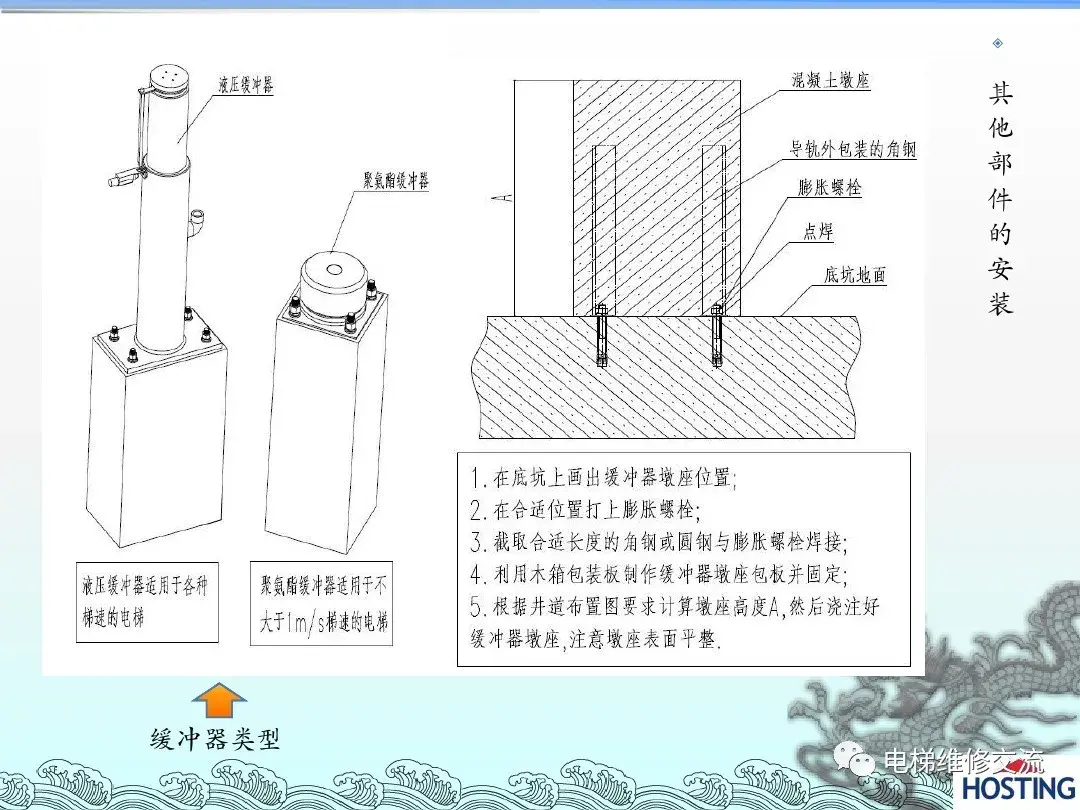 电梯机械部件安装培训资料