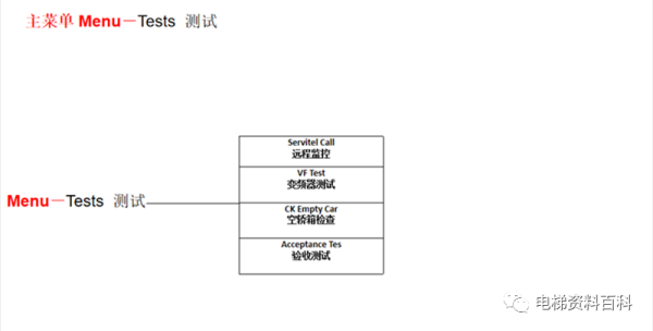 迅达5400/5500操作培训资料