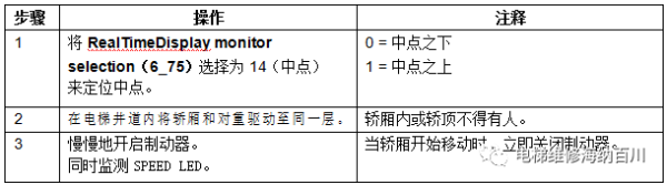 通力变频器KDL16L系统调试说明