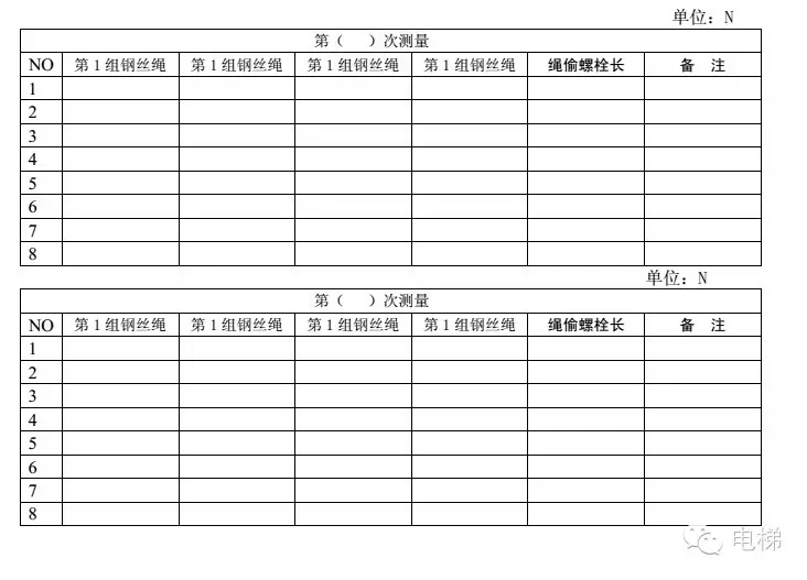 电梯钢丝绳松紧度测量方法图解