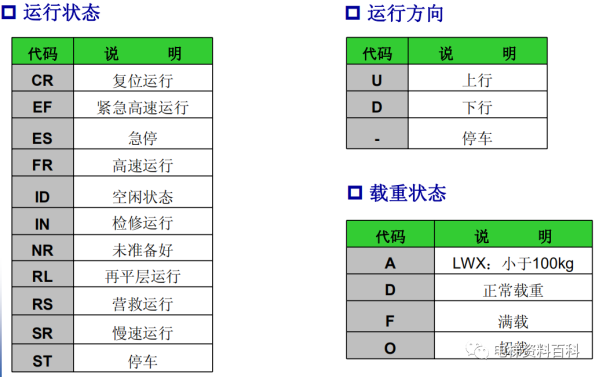 奥的斯REGEN系统培训资料