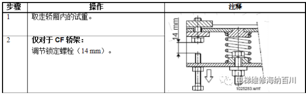 通力变频器KDL16L系统调试说明