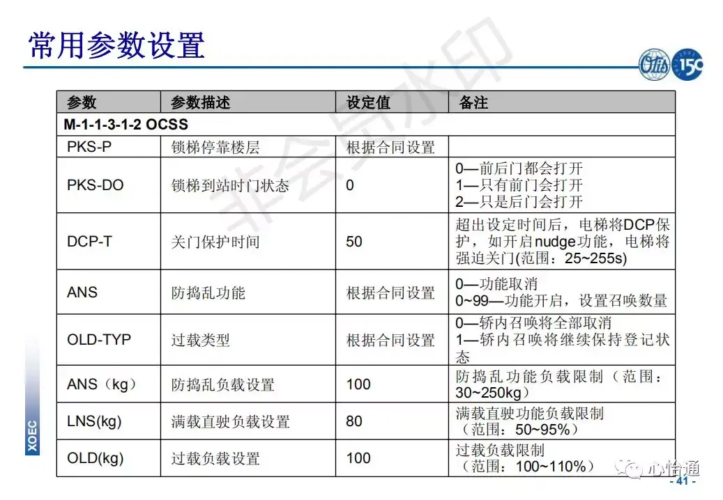 奥的斯电梯系统培训资料