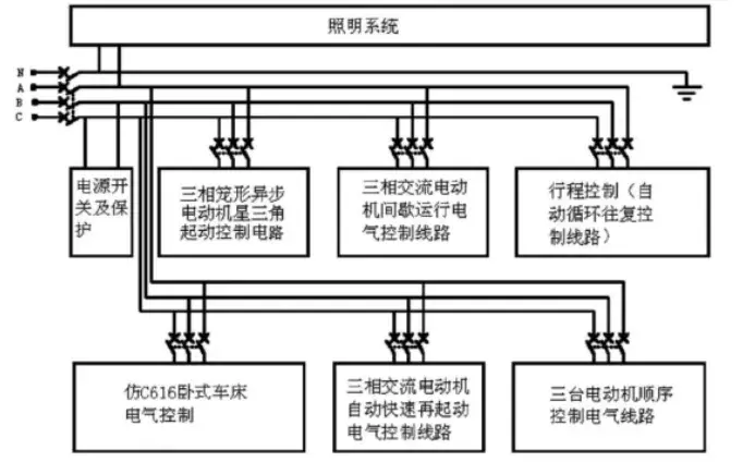 快速掌握识读电气图的方法和技巧