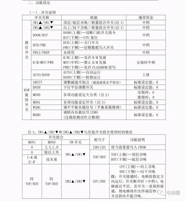 三菱电梯GPS-III调试资料