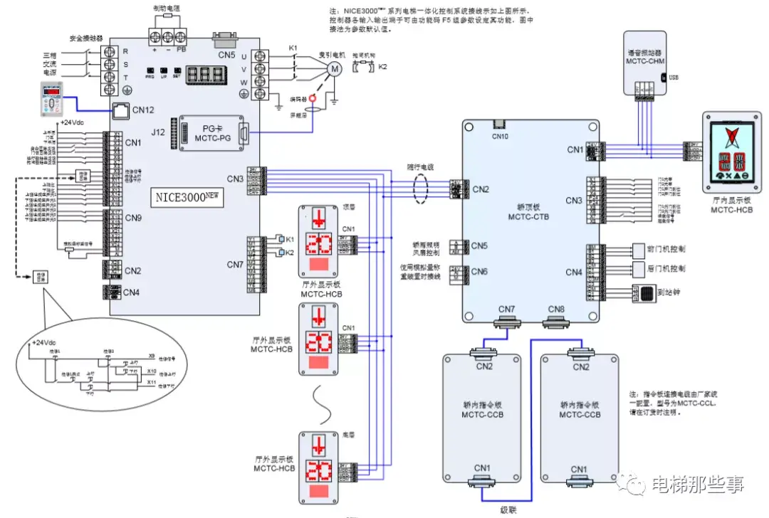 电梯控制系统电路概况图（电梯控制系统电路讲解）