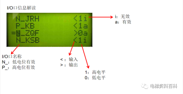 迅达5400/5500操作培训资料