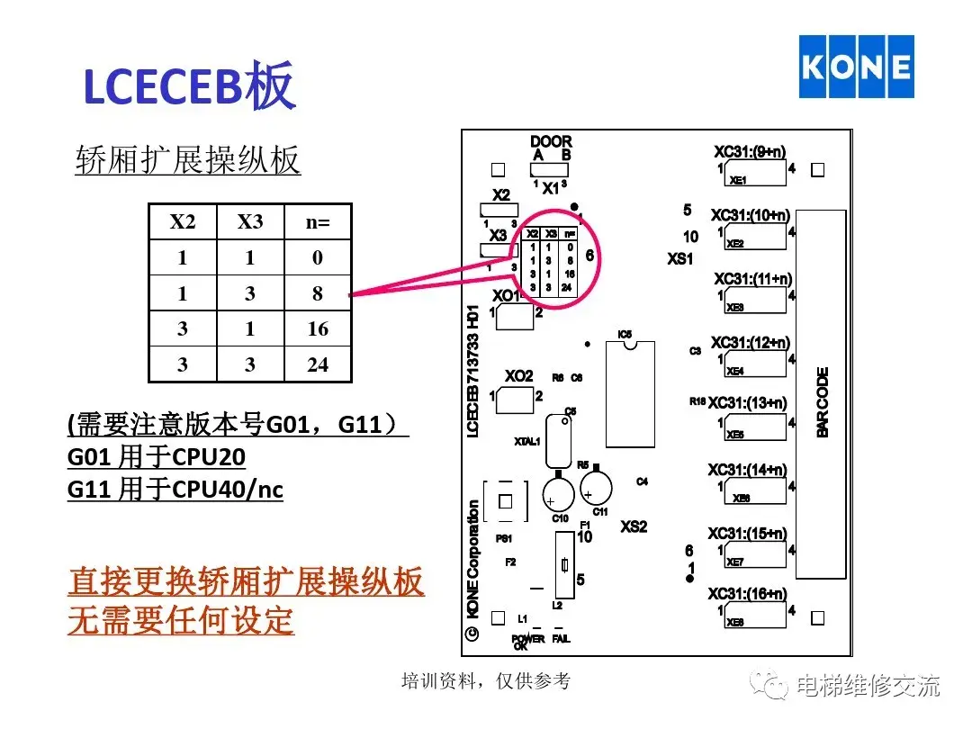 通力电梯板件说明培训资料