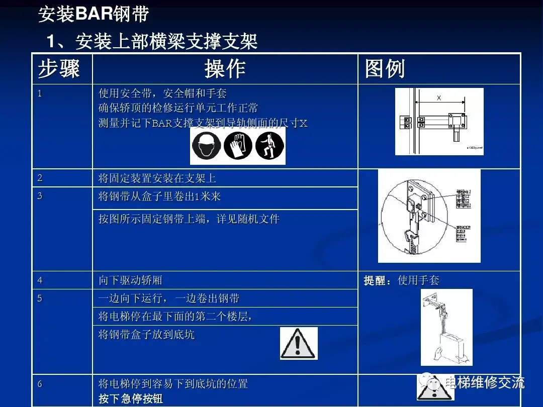 通力电梯20k/30k调试培训资料