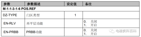 奥的斯REGEN系统培训资料