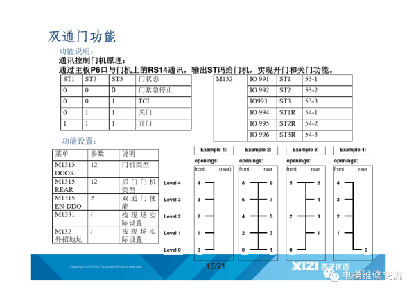 西子优迈ALMCB系统基本功能培训资料