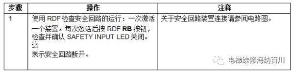 通力变频器KDL16L系统调试说明