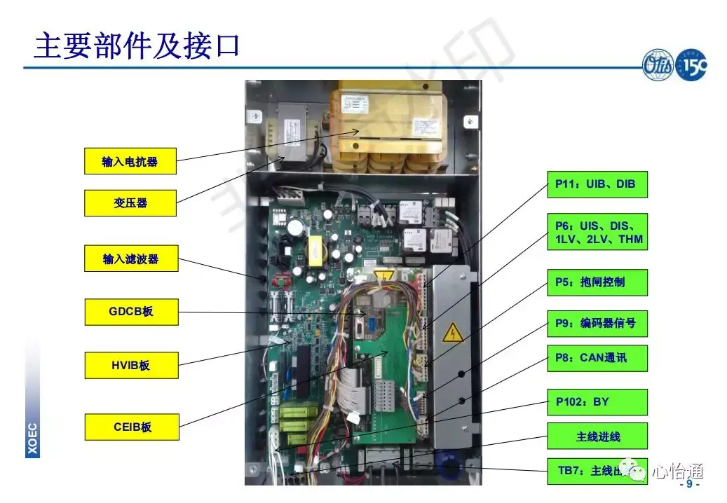 奥的斯电梯系统培训资料