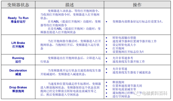 奥的斯REGEN系统培训资料