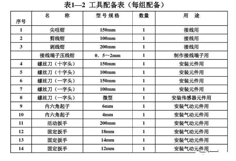 快速掌握识读电气图的方法和技巧