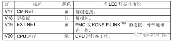 通力小机房电梯控制系统培训资料