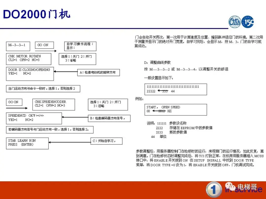 电梯门系统的保养资料