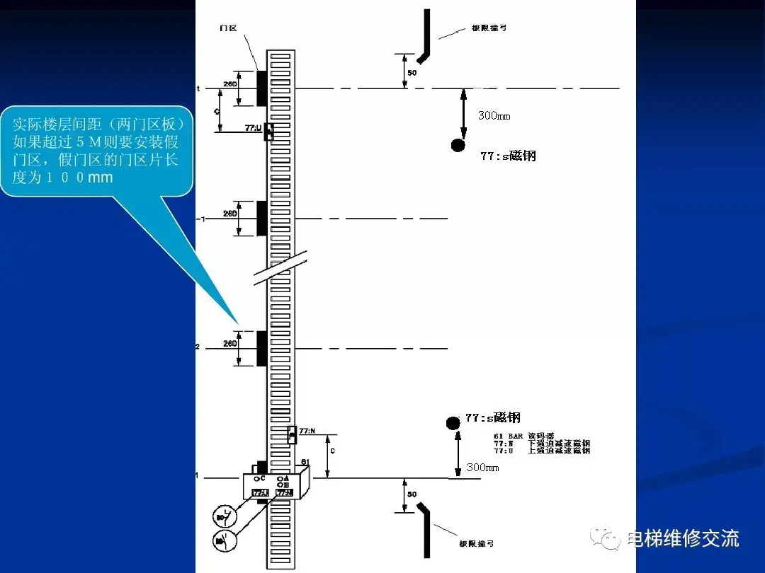 通力电梯20k/30k调试培训资料