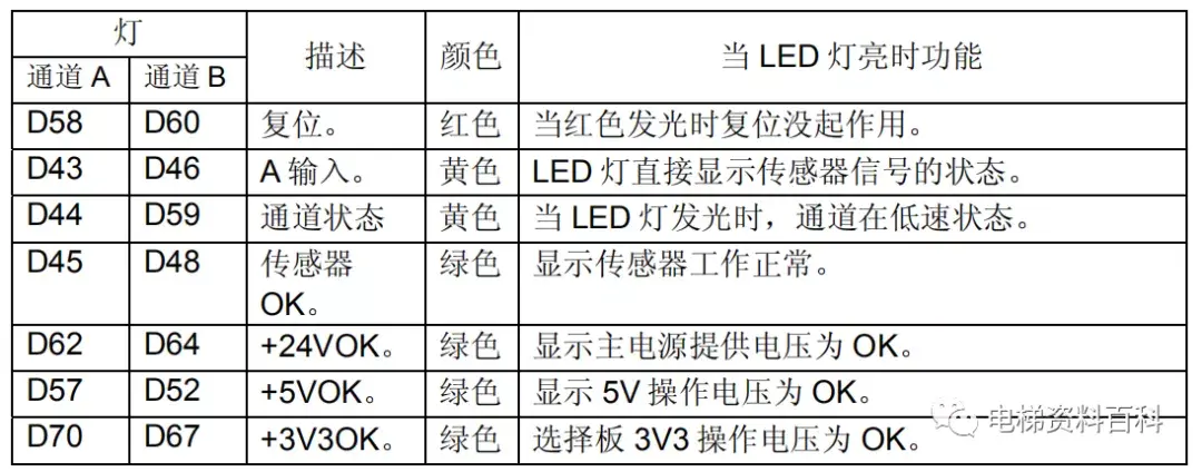 通力小机房电梯控制系统培训资料