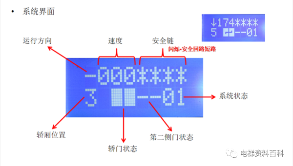 迅达3300AP/3600操作培训资料